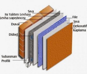 Mantolama Uygulama Sıralaması